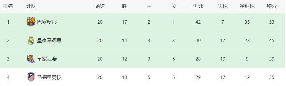 【比赛关键事件】第37分钟，马奎尔对抗后疑似腹股沟拉伤第40分钟，马奎尔无法坚持比赛，将球踢出边线，随后被埃文斯换下第70分钟，科曼得球交给格雷茨卡，传球后皮球反弹至凯恩脚下，凯恩不停球直接外脚背做球，科曼单刀破门！